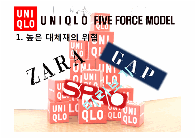 유니클로(UNIQLO)의 간단소개와 FIVE FORCE MODEL,SWOT분석 중 약점 소개 및 향후전망   (6 )